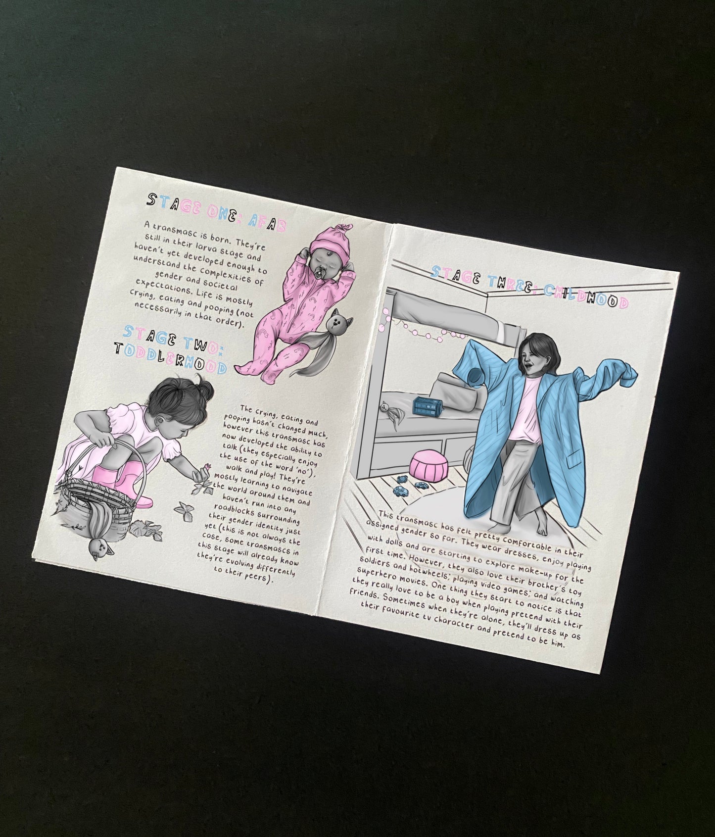 The Transmasc Evolution Zine